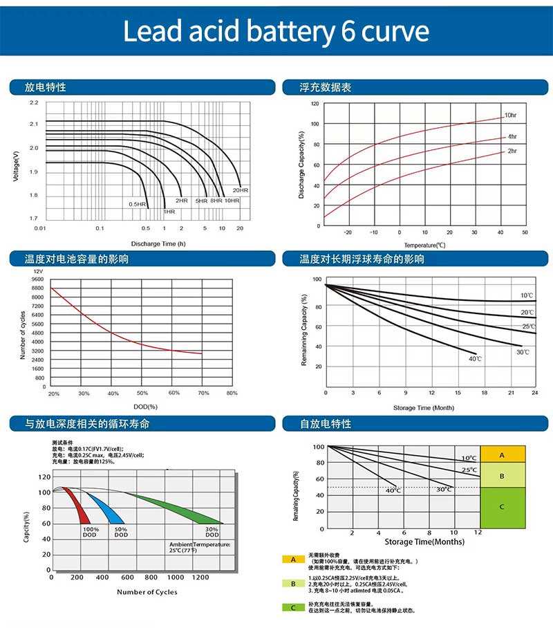 battery for house solar